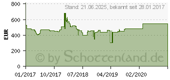 Preistrend fr ASUS Geforce Expedition GeForce GTX 1070 OC - EX-GTX1070-O8G (90YV09T6-M0NA00)