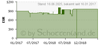 Preistrend fr ASUS FX553VD-DM248