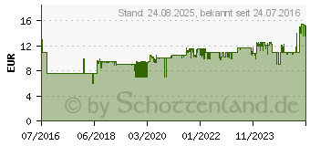 Preistrend fr GARDENA Gartenschere Amboss (08855-20)