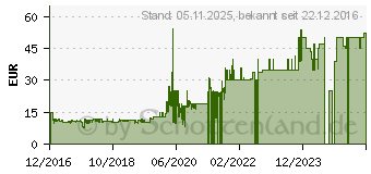 Preistrend fr PLAYMOBIL - Pinguinbecken - 31D8686D (9062)