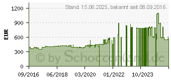 Preistrend fr HANKOOK AM09 ( 315/80 R22.5 156/150K )