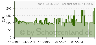 Preistrend fr GRUNDIG CMS 1050 DAB+BT (GLR7580)