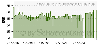 Preistrend fr DigitalBOX Imperial HD 5 kompakt