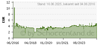 Preistrend fr TESA Klebehaken Transparent Inhalt: 2 St. (77735-00000-00)