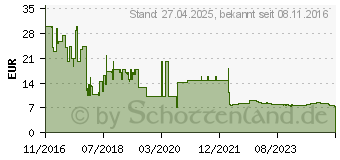 Preistrend fr SWITEL Temperatursensor BSW220 T/H