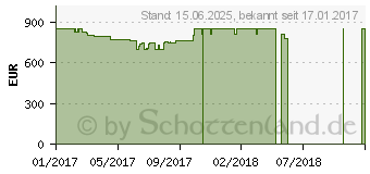 Preistrend fr Acer Swift 3 SF314-51-500H