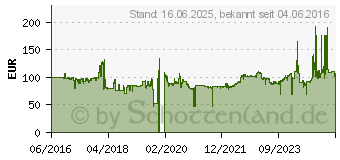 Preistrend fr Yokohama Geolandar A/T (G015) 215/75R15 100/97S