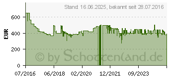 Preistrend fr KitchenAid Artisan Kchenmaschine 5KSM125 contur-silber (5KSM125ECU)