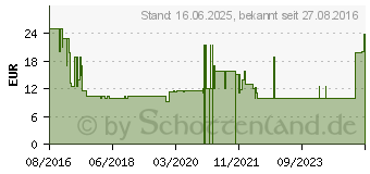 Preistrend fr BEURER 571.08 MP 18 Manikreset