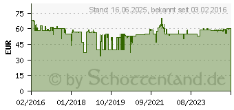 Preistrend fr KRCHER H 10 Q - Schlauch - Krcher - K2 - K7 - Schwarz (2.643-585.0)