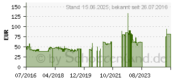 Preistrend fr GIGABYTE GeForce GT 710 Rev.2 2GB (GV-N710D3-2GL REV2.0)