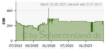 Preistrend fr 4TB Seagate Terascale HDD