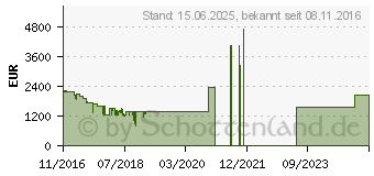 Preistrend fr Lenovo ThinkPad X1 Tablet (20GG003UGE)