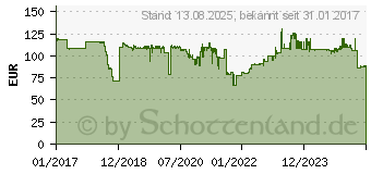 Preistrend fr XEROX VersaLink C400/C405 Tonerpatrone Magenta (106R03503)