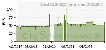 Preistrend fr Thermalright AXP-100RH