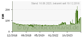 Preistrend fr BOSCH Smart Home Rauchmelder (8750000017)