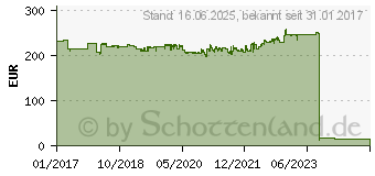 Preistrend fr XEROX VersaLink B400/B405 Tonerpatrone HC Schwarz (106R03582)