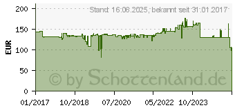 Preistrend fr XEROX VersaLink B400/B405 Tonerpatrone Schwarz (106R03580)