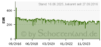 Preistrend fr Netatmo Smarte Auensicherheitskamera (NOC01-DE)