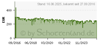 Preistrend fr NETATMO Presence - Netatmo Presence - Outdoor Sicherheitskamera NE1017BB (NOC01-DE)