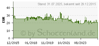 Preistrend fr BOSCH Saugdse F016800421 Passend fr Bosch