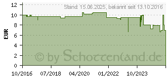 Preistrend fr JOY-IT Debo Rfid RC522 - Entwicklerboards - RFID-Modul, NXP MFRC-522 (SBC-RFID-RC522)