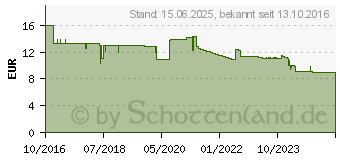 Preistrend fr JOY-IT Raspberry Pi Erweiterungs-Platine sbc-lcd20x4 Raspberry Pi , Raspberry Pi 2 B, Raspberry Pi 3