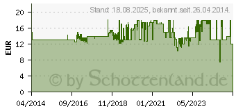 Preistrend fr SCHEPPACH 8800 0012 6 St. Stiftsgebltter 135 x 2 x 0.25 mm Holz, Kunststoff, Gipskarton