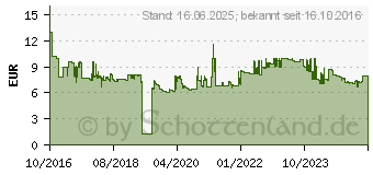 Preistrend fr BRENNENSTUHL Steckdosenleiste mit Schalter Wei Flachstecker (1153320100)