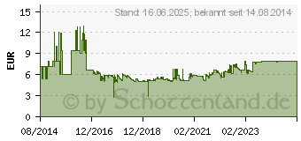 Preistrend fr BURG WCHTER Spiralkabelschloss 750 250 Schwarz Schlaufen fr Vorhngeschloss