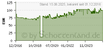 Preistrend fr HSM Aktenvernichter shredstar X10, Partikelschnitt: 4,5x30mm (1045111)