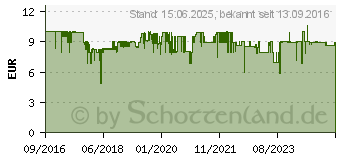 Preistrend fr JBL T110 In-Ear-Kopfhrer schwarz