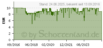 Preistrend fr JBL T110 In-Ear-Kopfhrer wei