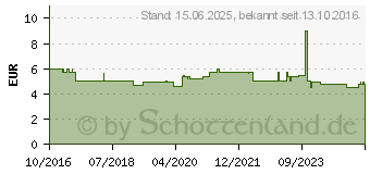 Preistrend fr JOY-IT Raspberry Pi Erweiterungs-Platine sbc-moto1 Raspberry Pi , Raspberry Pi 2 B, Raspberry Pi 3 B