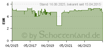 Preistrend fr PAULMANN Dekobeleuchtung MaxLED Verbindungskabel 10cm Wei (70576)