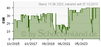 Preistrend fr Knig Electronic Smart-Steckdose fr SAS-CLALARM10 wei (SAS-CLALSPE10)