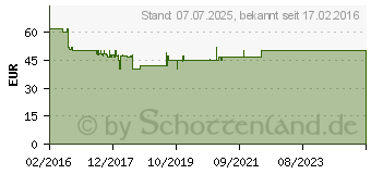 Preistrend fr STEINEL 009816 - Auenleuchte L 22 S Edelstahl, EEK A++ - E