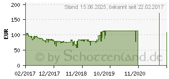 Preistrend fr ASUS PRIME B350-PLUS