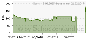 Preistrend fr GIGABYTE GA-AB350-Gaming 3