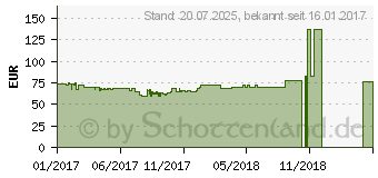 Preistrend fr Palit GeForce GT 730 4GB GDDR5 (NE5T730013G6F)