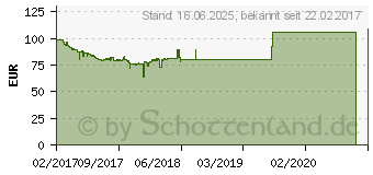 Preistrend fr MSI B350M MORTAR (7A37-002R)