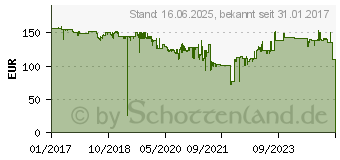 Preistrend fr XEROX VersaLink C400/C405 Tonerpatrone HC Schwarz (106R03528)