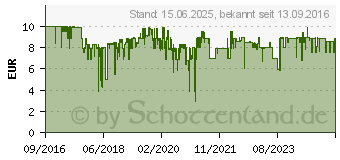 Preistrend fr JBL T110 In-Ear-Kopfhrer