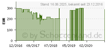 Preistrend fr Lenovo Yoga 300-11IBR (80M100RTGE)