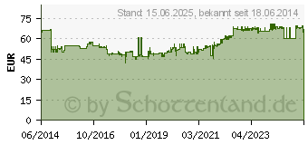 Preistrend fr KRAUSE Stufen-Stehleiter Safepro 2 Stufen (1211595)