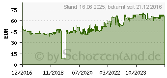 Preistrend fr HSM Aktenvernichter shredstar X5, Partikelschnitt: 4,5x30 mm (1043121)