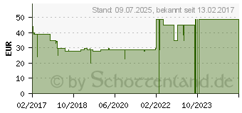 Preistrend fr Opticum HD AX Lion Air 2 ohne PVR schwarz (20005)