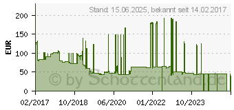 Preistrend fr 8GB HP DDR4-2400