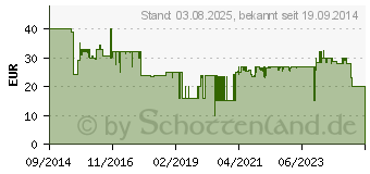 Preistrend fr MEDISANA AG AD 620 (60082)