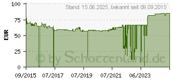 Preistrend fr KATHREIN Koaxkabel 120 dB LCD 111 A+/100m (21510025)